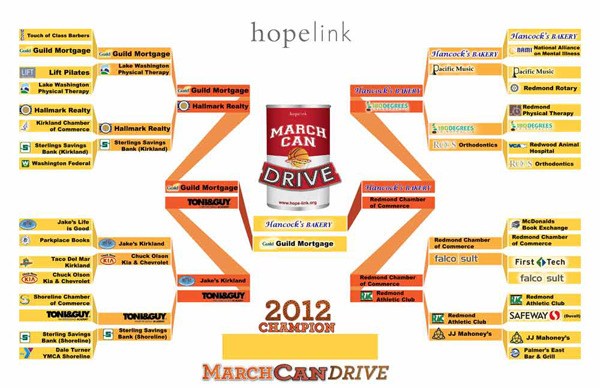 Hancock's Bakery is facing off with Guild Mortgage of Kirkland in the final round of Hopelink's 2012 March Can Drive competition.