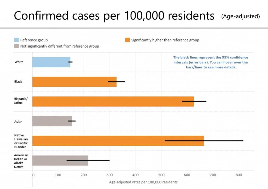 Courtesy of Public Health - Seattle and King County