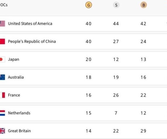 Screenshot of the final medal tally. (Courtesy of Olympics.com)